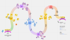 Innovation Lab Game by Maggie Jandova